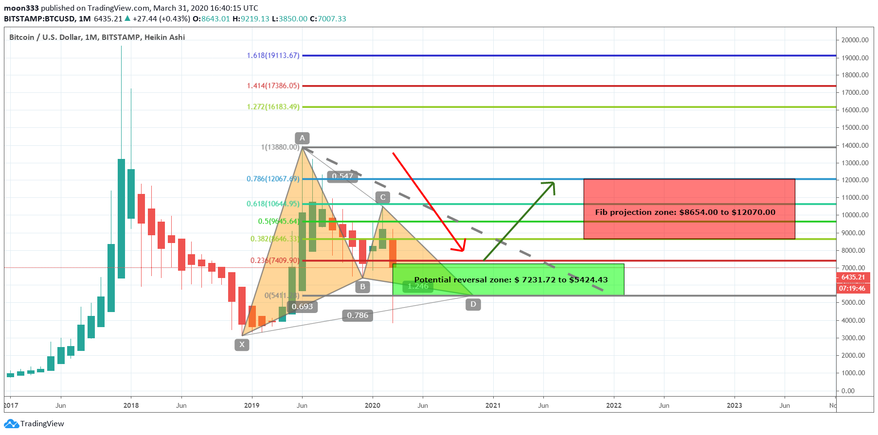  Chart Image