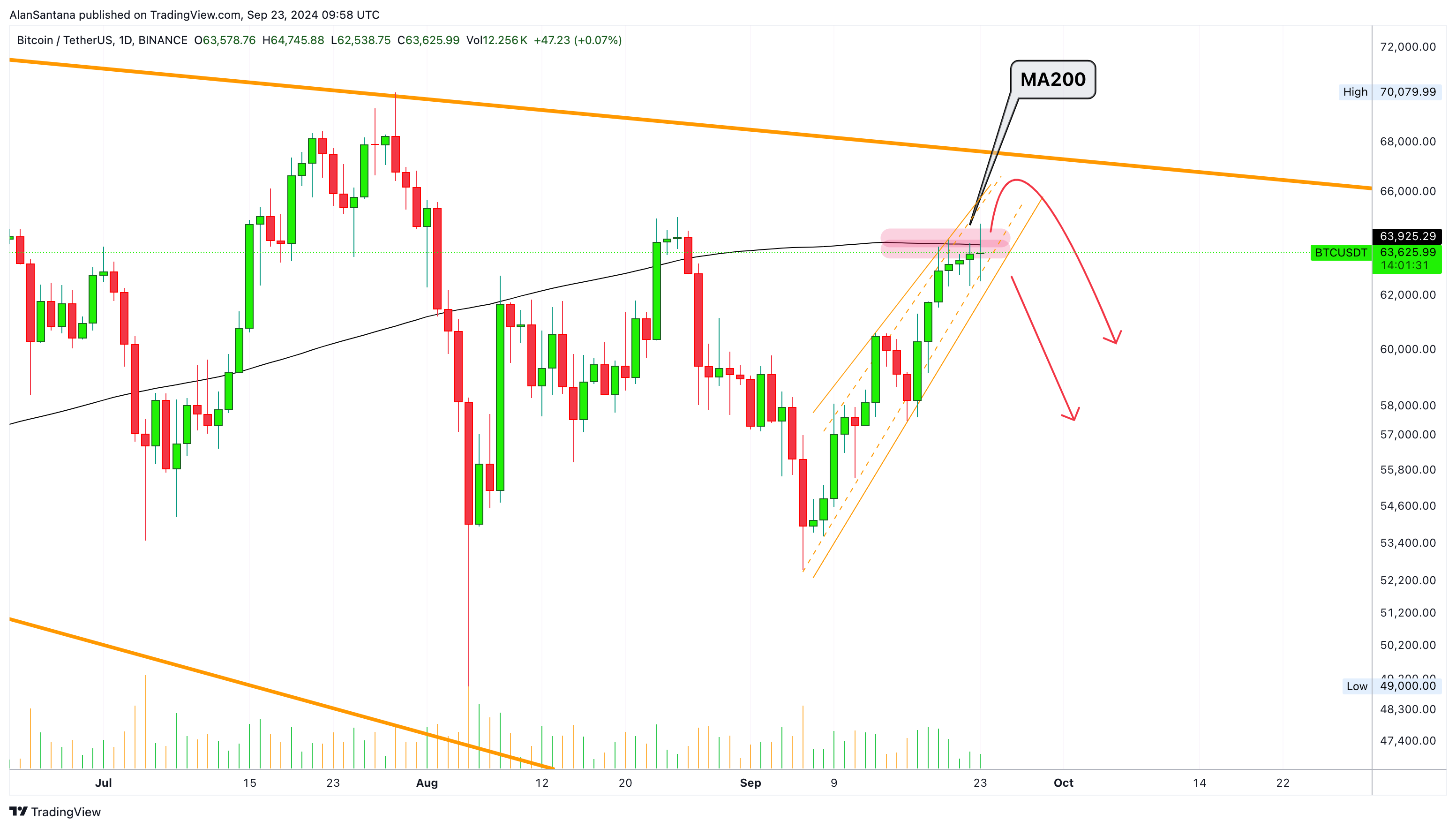 BINANCE:BTCUSDT Chart Image by MasterAnanda