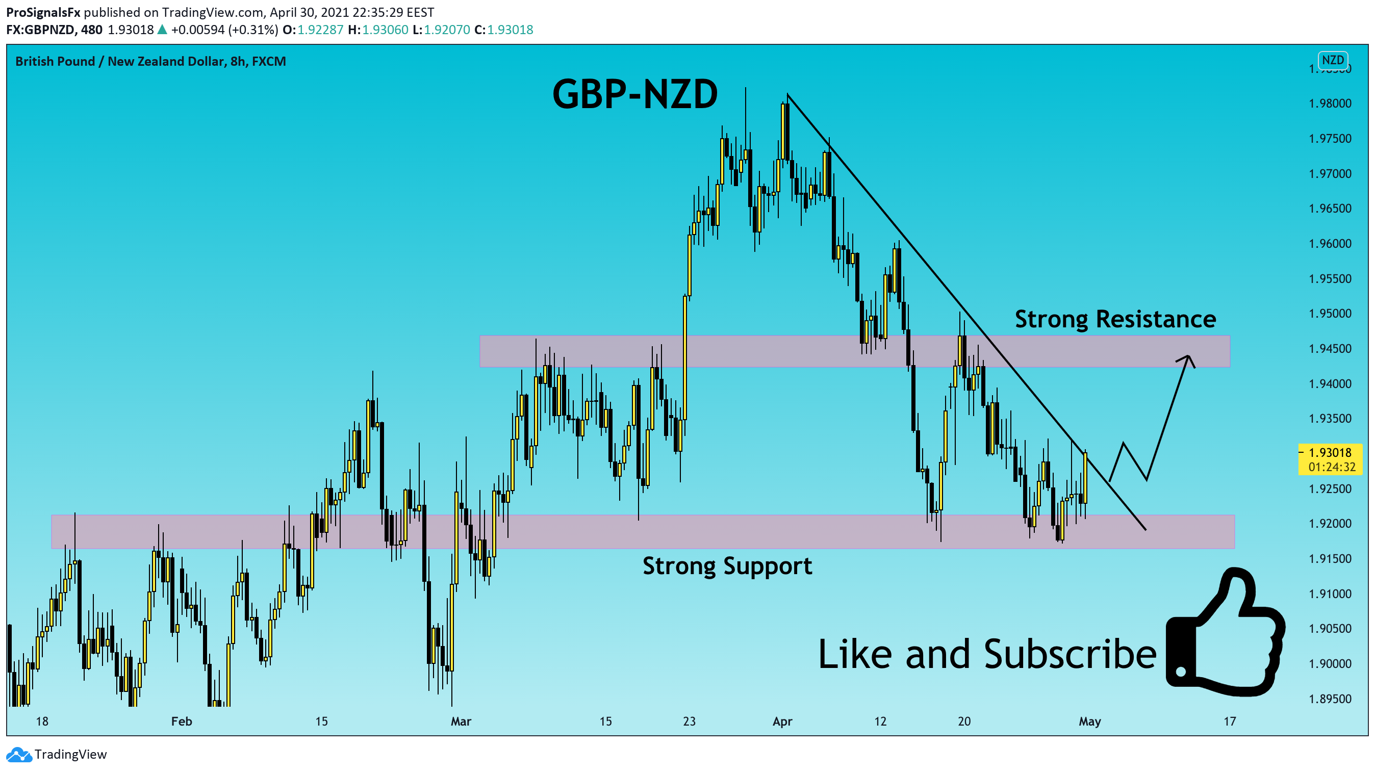  Chart Image
