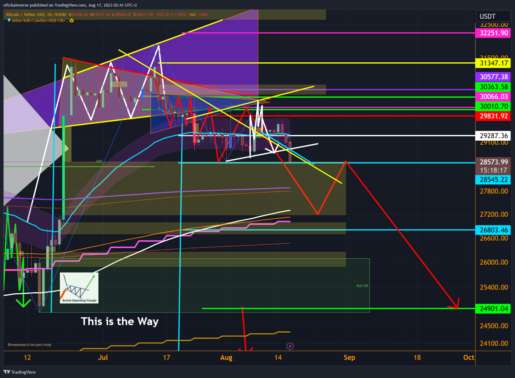 HUOBI:BTCUSDT Chart Image by nftchainverse