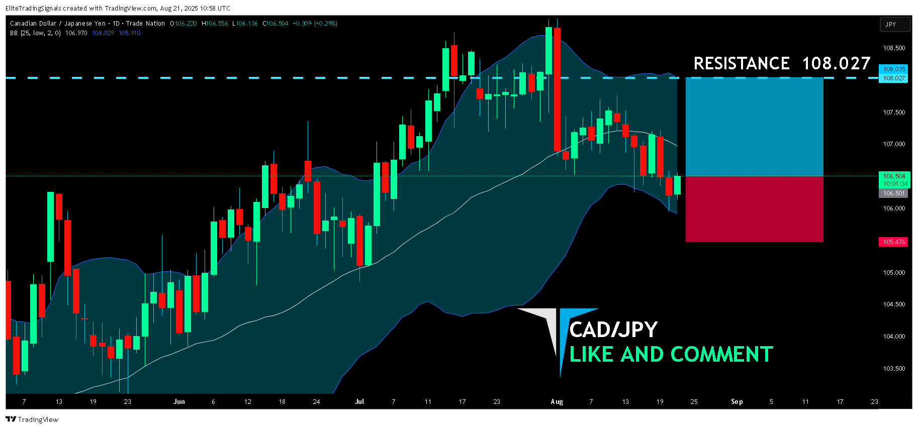 TRADENATION:CADJPY Chart Image by EliteTradingSignals