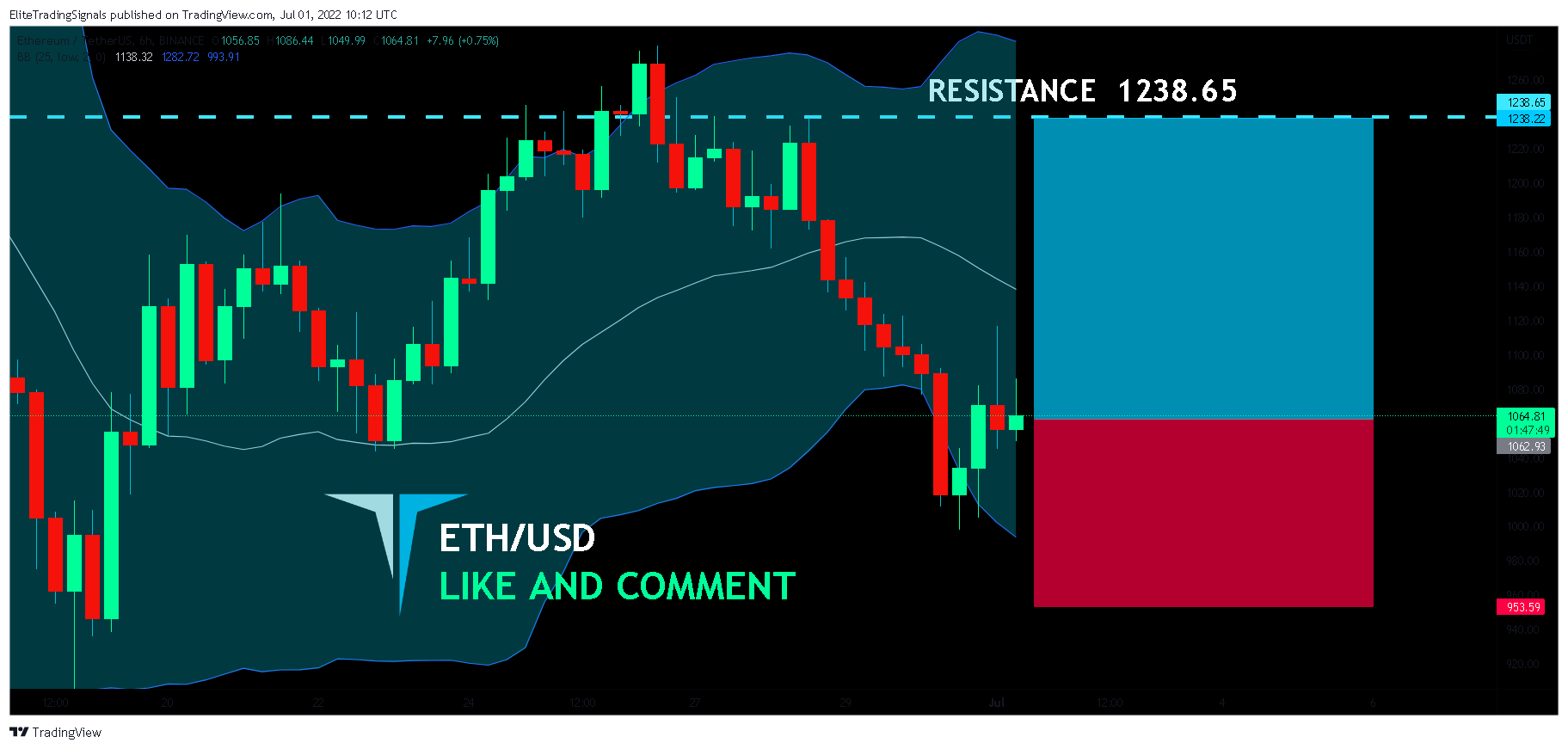 BINANCE:ETHUSDT Chart Image by EliteTradingSignals