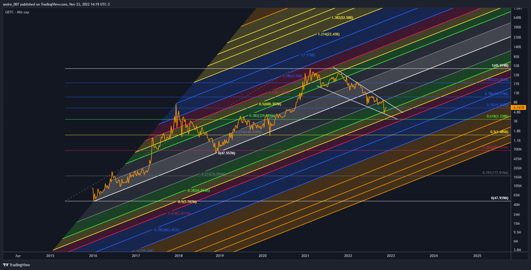 CRYPTOCAP:BTC Chart Image by andre_007