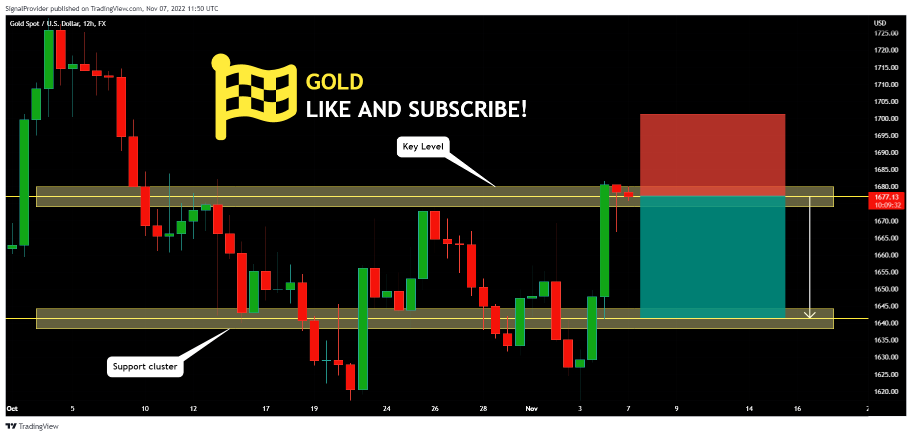 FX:XAUUSD Chart Image by SignalProvider