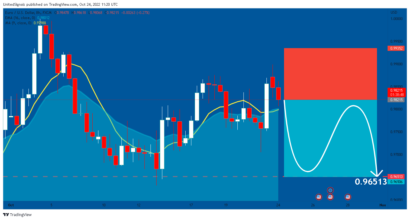 FX:EURUSD Chart Image by UnitedSignals