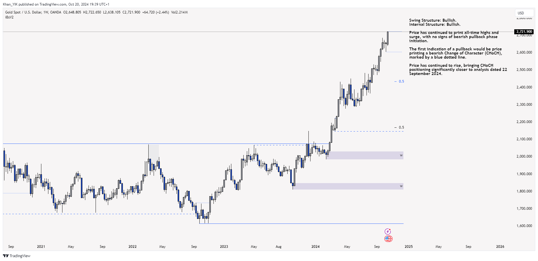 OANDA:XAUUSD Chart Image by Khan_YIK
