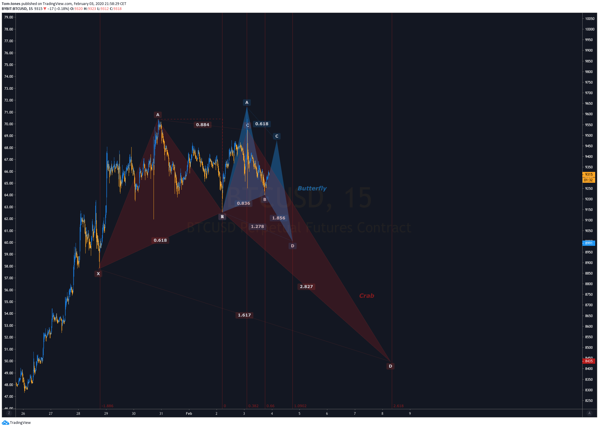  Chart Image