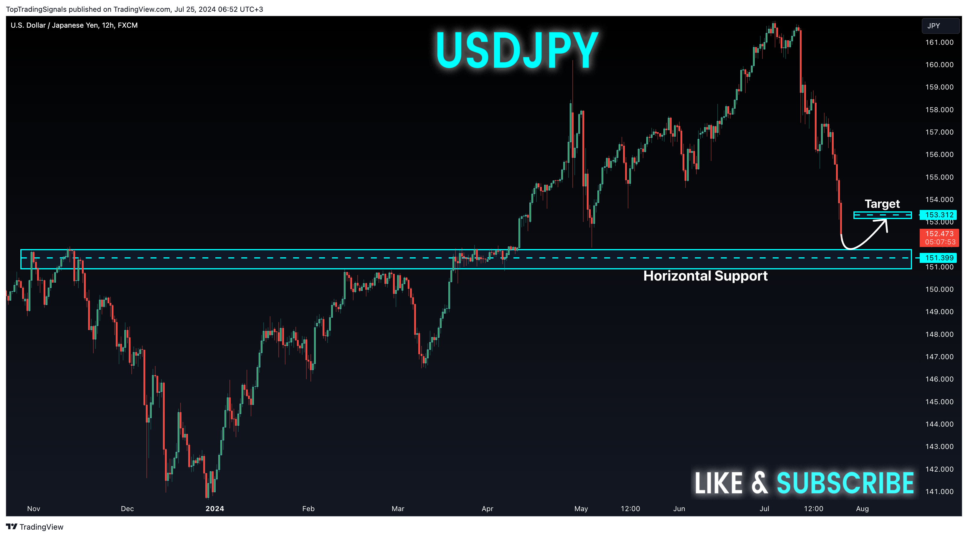FX:USDJPY Chart Image by TopTradingSignals