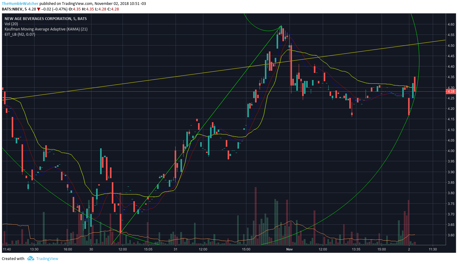  Chart Image