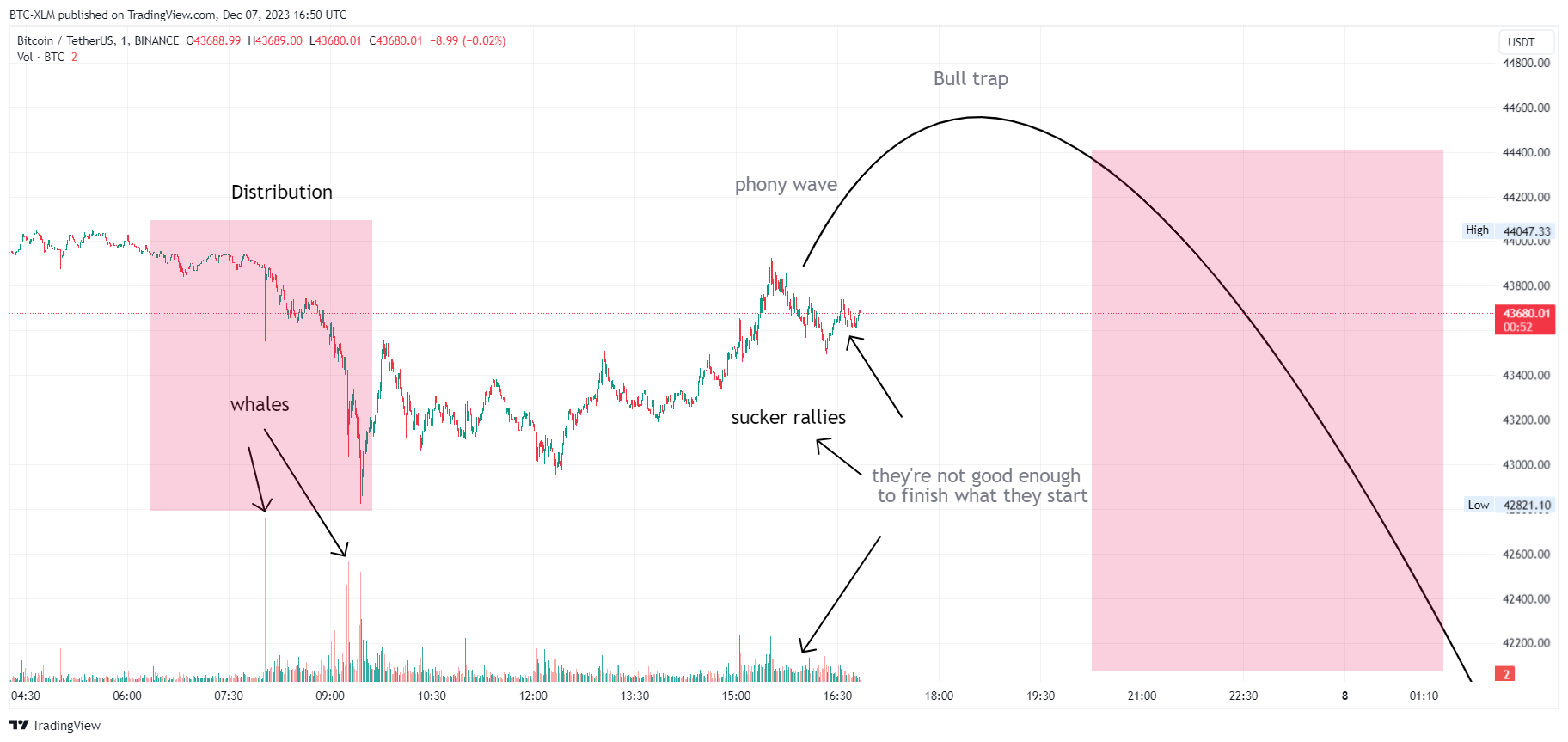 BINANCE:BTCUSDT Chart Image by BTC-XLM