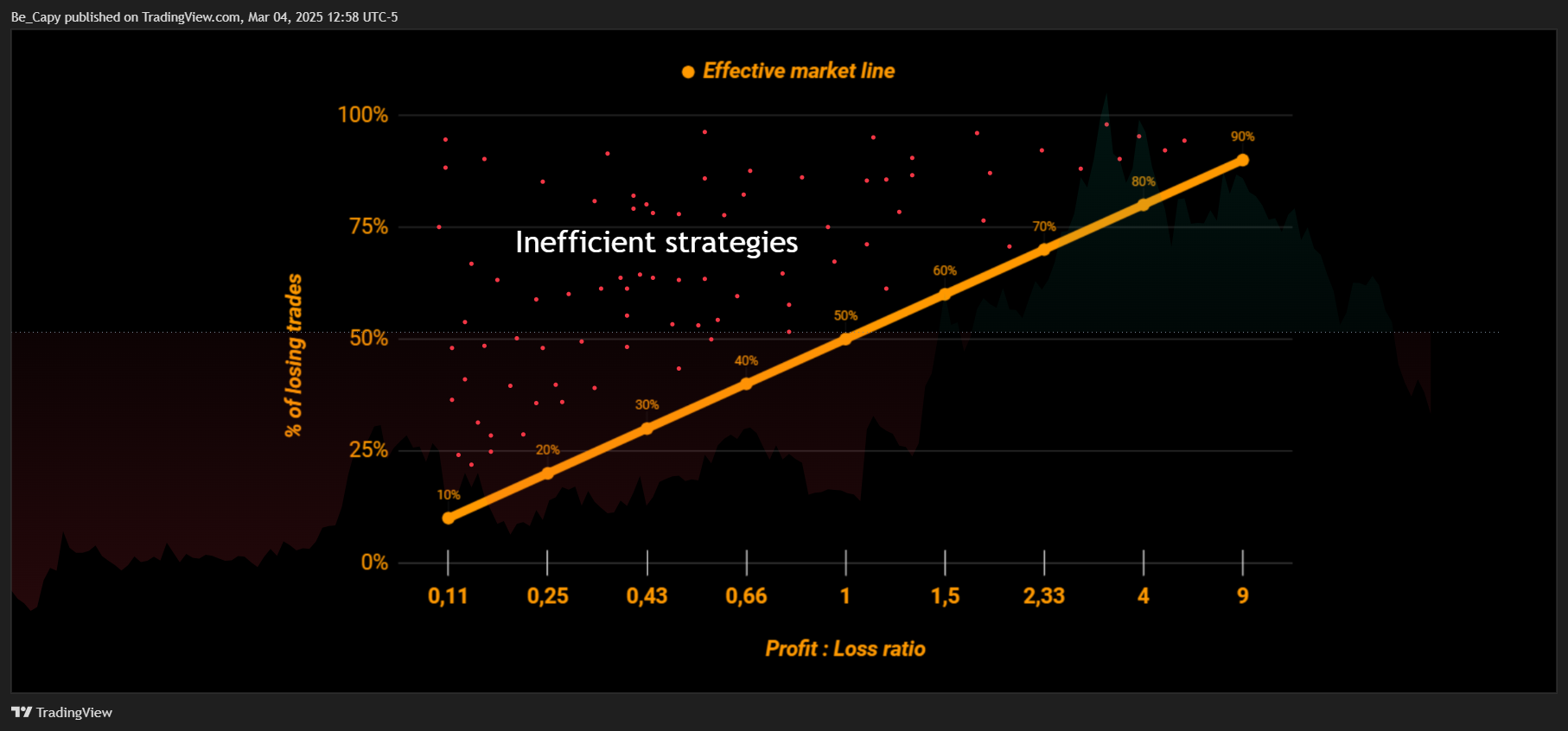 BATS:TSLA Chart Image by Be_Capy