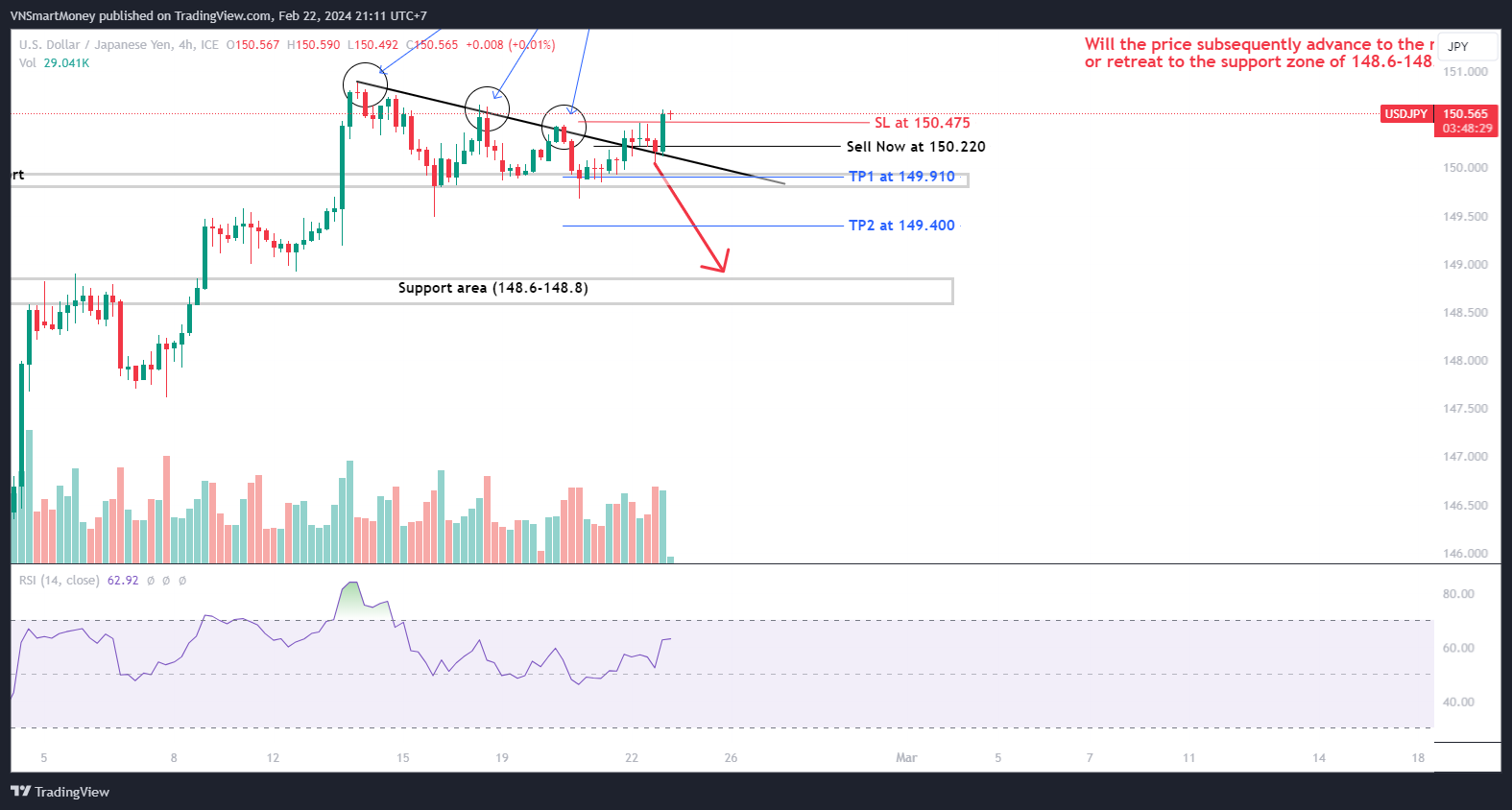 FX_IDC:USDJPY Chart Image by VNSmartMoney