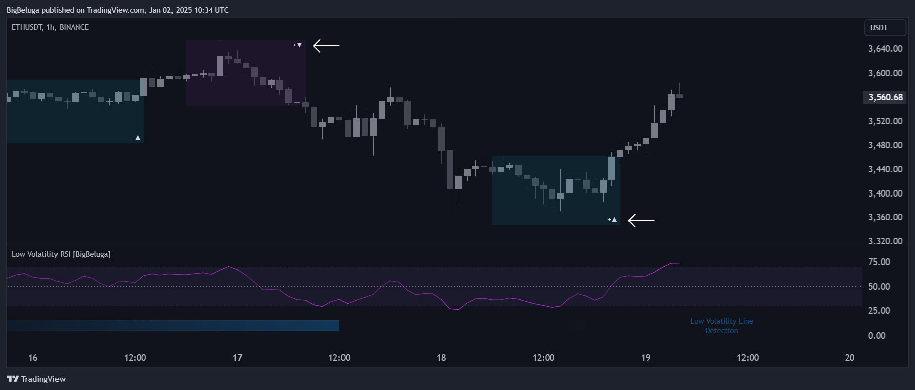 BINANCE:ETHUSDT Chart Image by BigBeluga