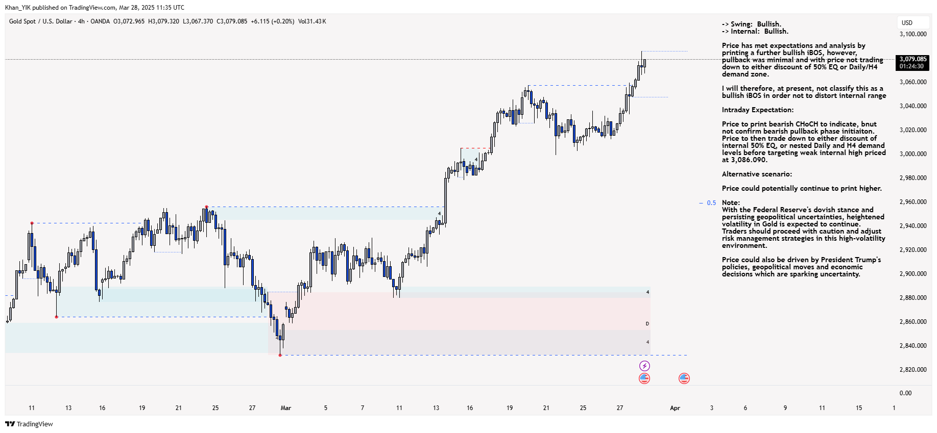 OANDA:XAUUSD Chart Image by Khan_YIK