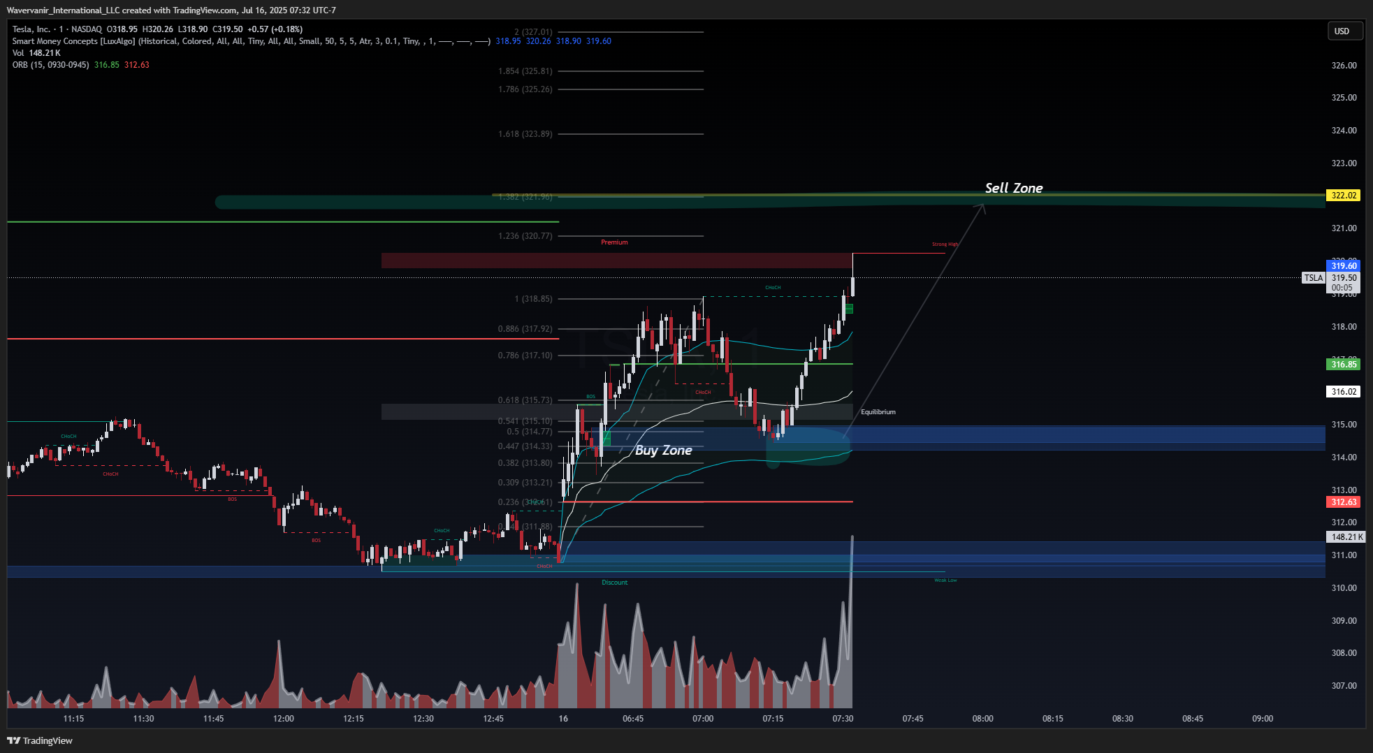 BATS:TSLA Chart Image by Wavervanir_International_LLC