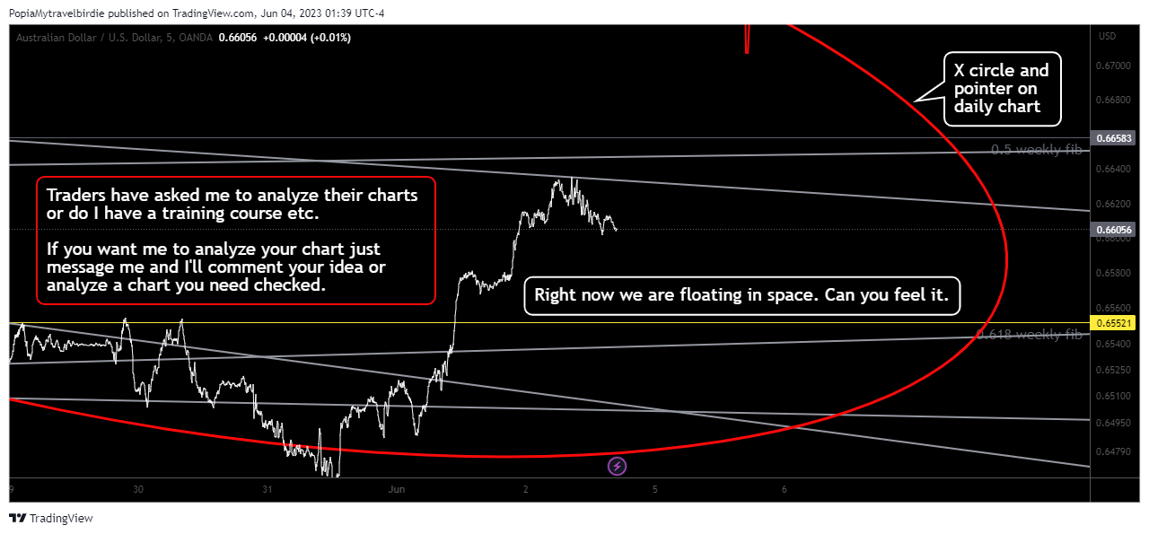 OANDA:AUDUSD Chart Image by PopiaMytravelbirdie