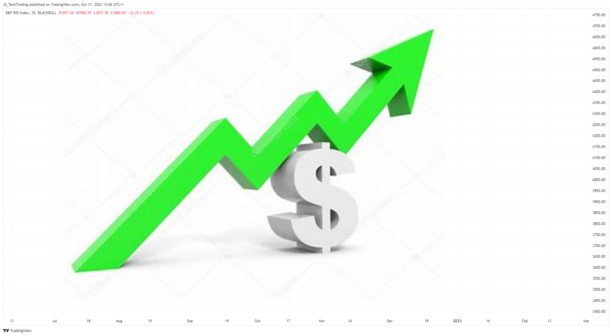 BLACKBULL:SPX500 Chart Image by JS_TechTrading