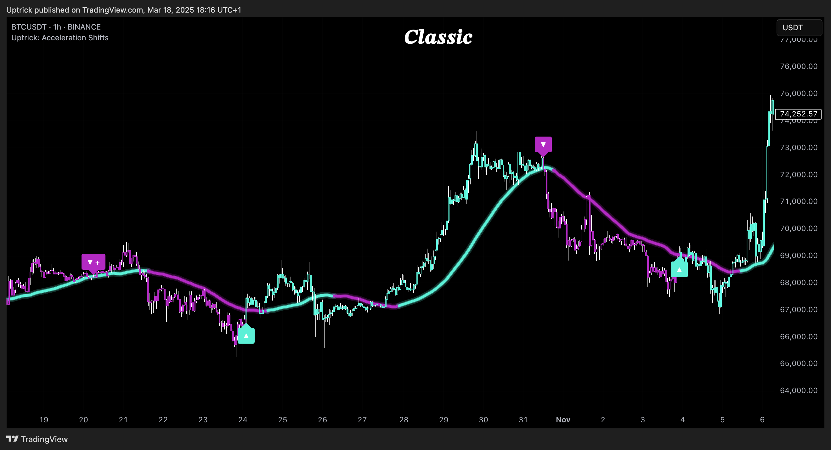 BINANCE:BTCUSDT Chart Image by Uptrick