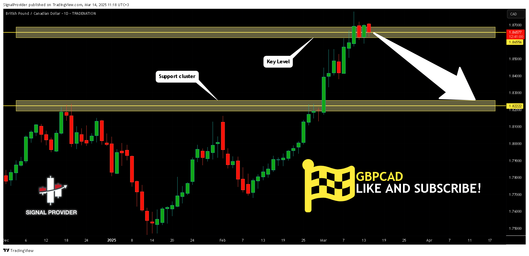 TRADENATION:GBPCAD Chart Image by SignalProvider