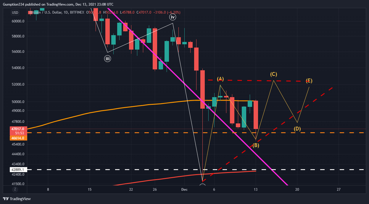 BITFINEX:BTCUSD Chart Image by DigitalSurfTrading