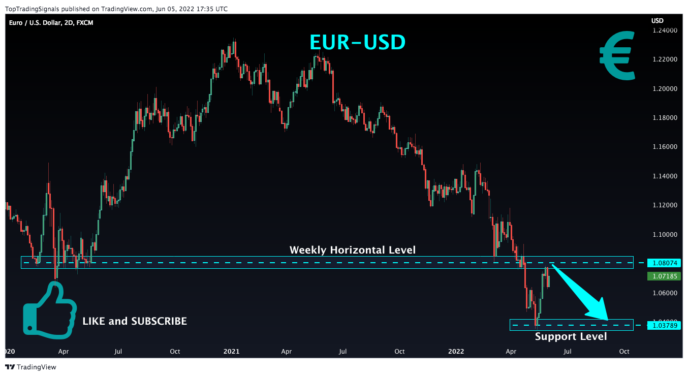 FX:EURUSD Chart Image by TopTradingSignals