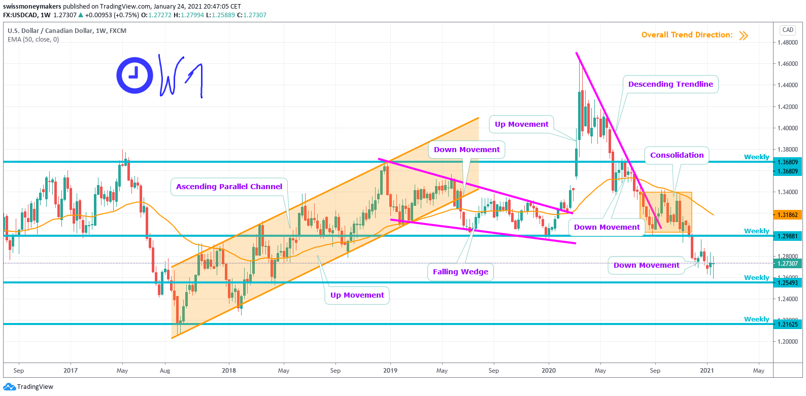  Chart Image