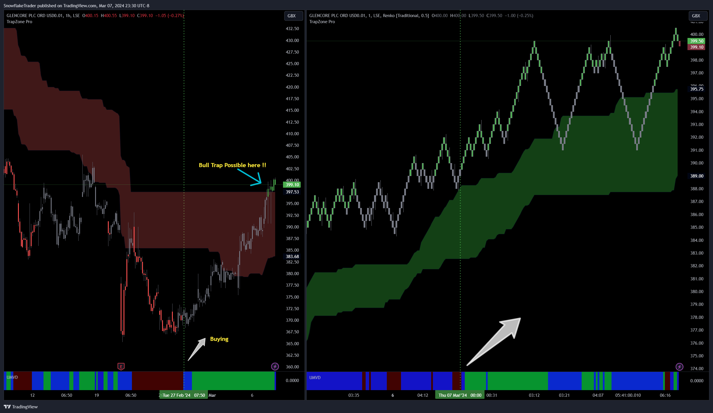 LSE_DLY:GLEN Chart Image by SnowflakeTrader