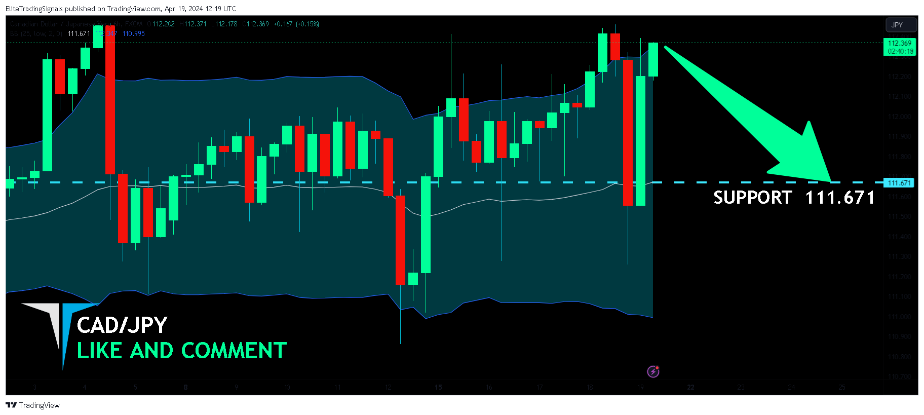 FX:CADJPY Chart Image by EliteTradingSignals