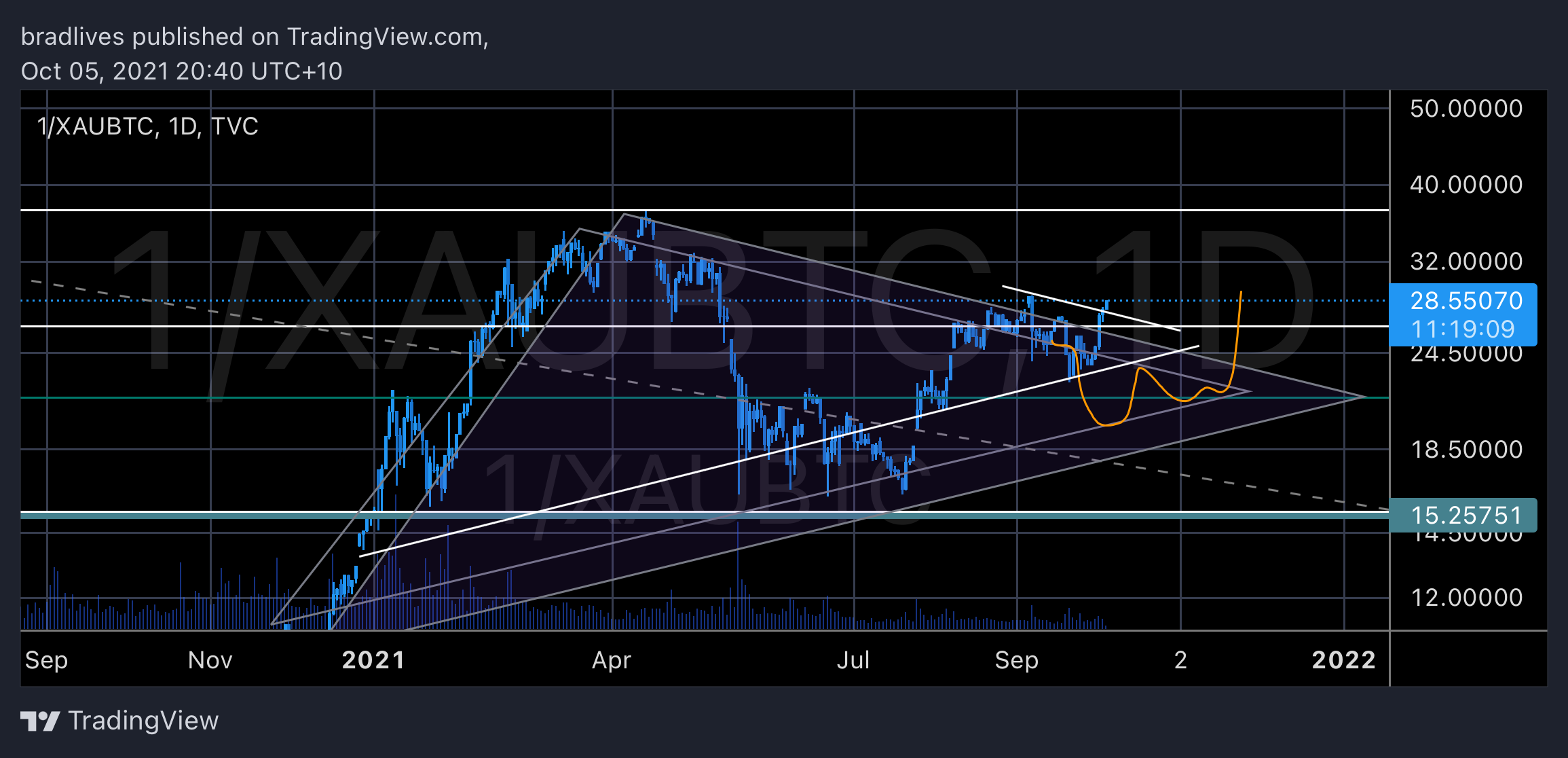  Chart Image