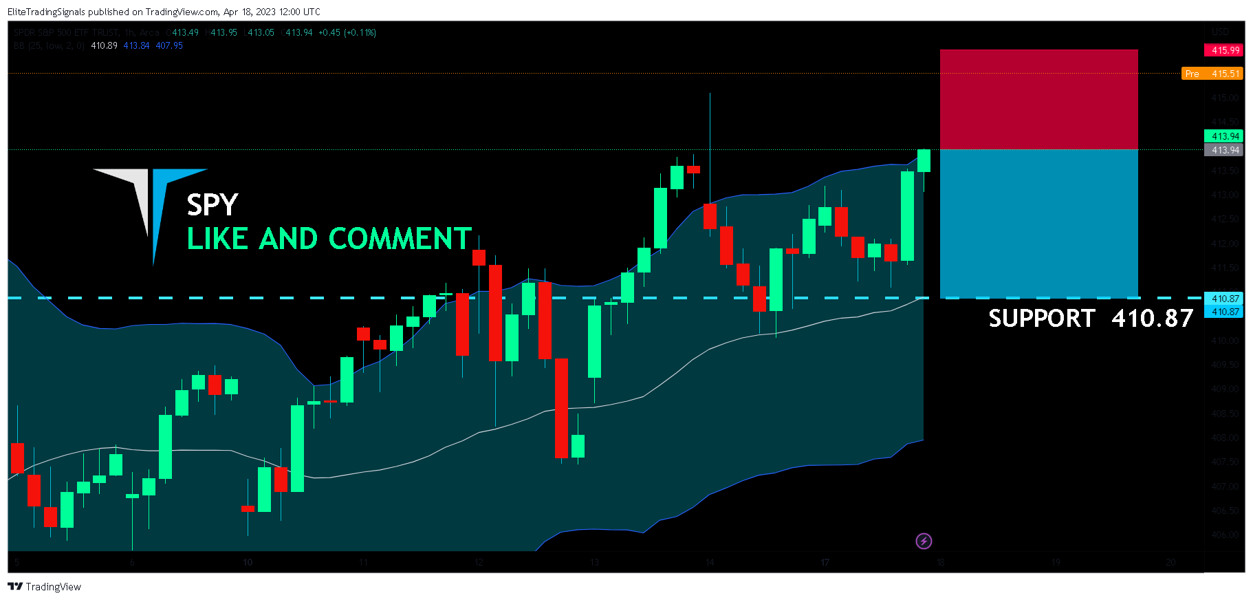 AMEX:SPY Chart Image by EliteTradingSignals