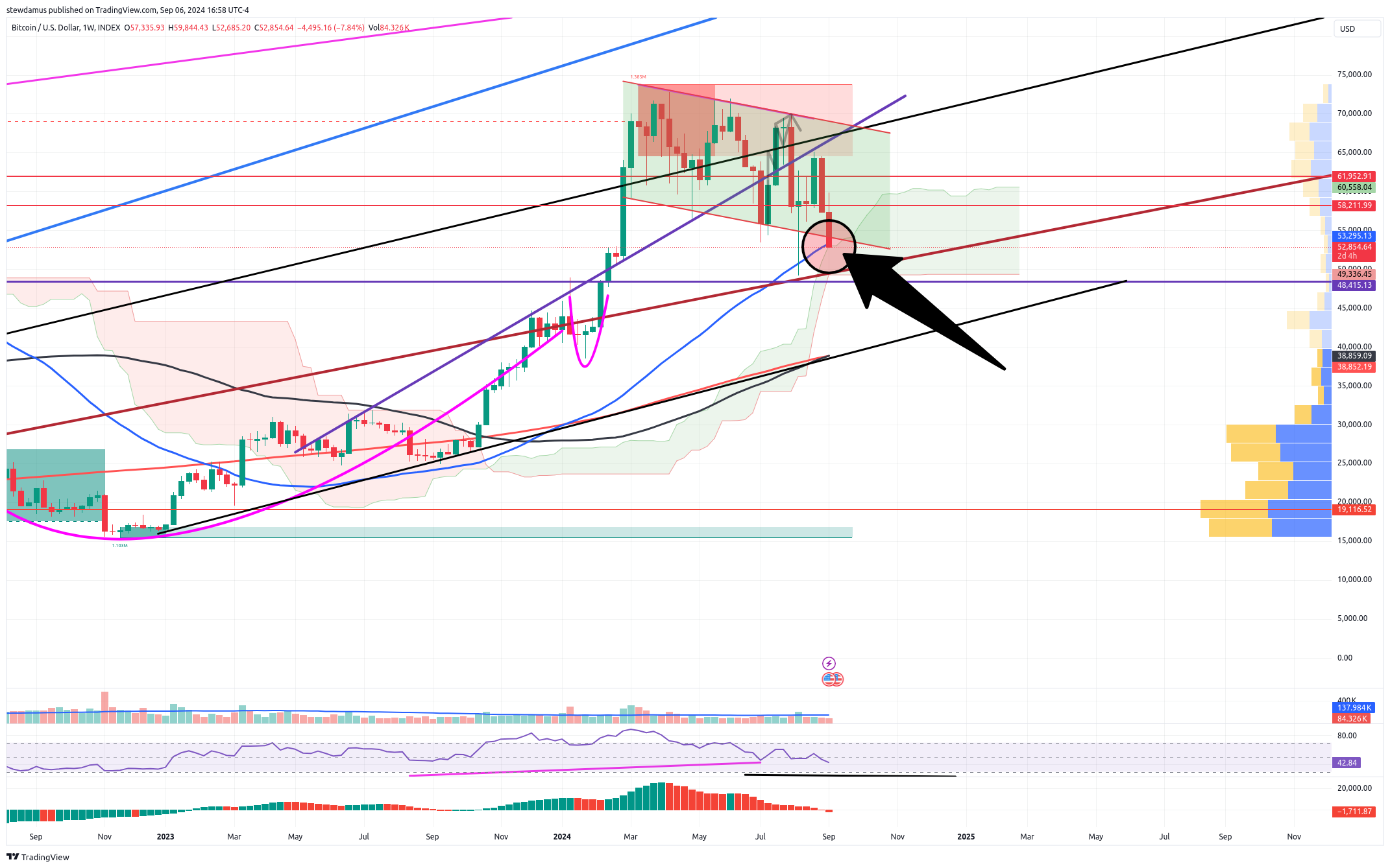 INDEX:BTCUSD Chart Image by stewdamus