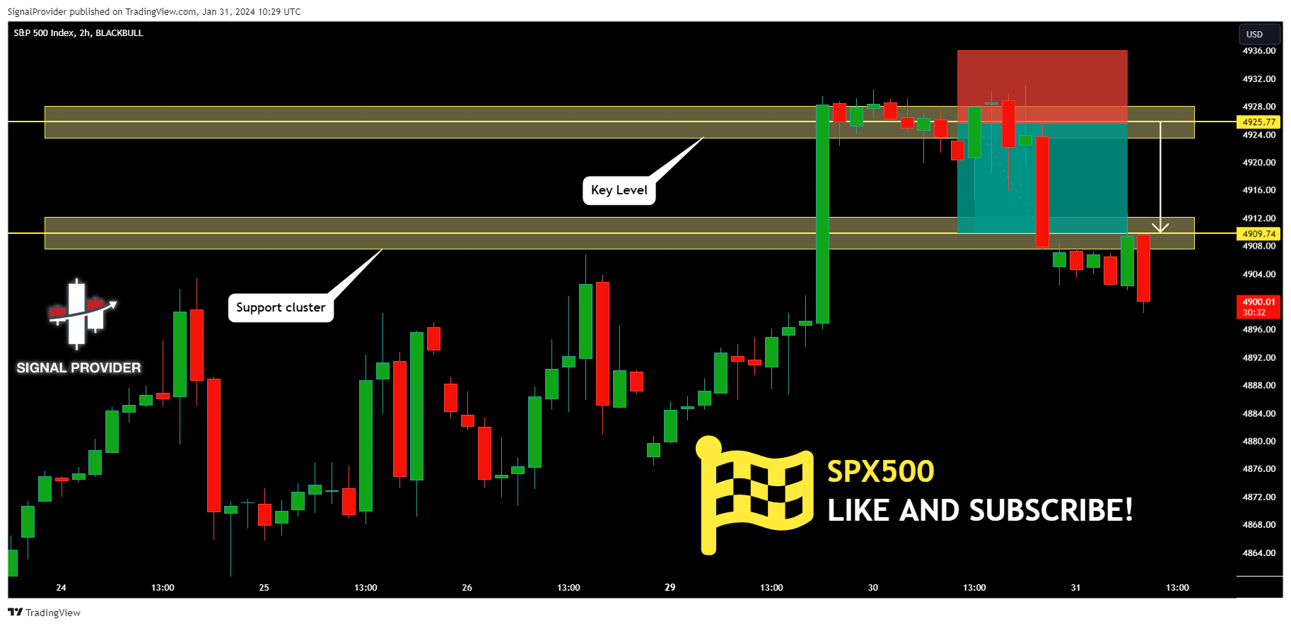 BLACKBULL:SPX500 Chart Image by SignalProvider