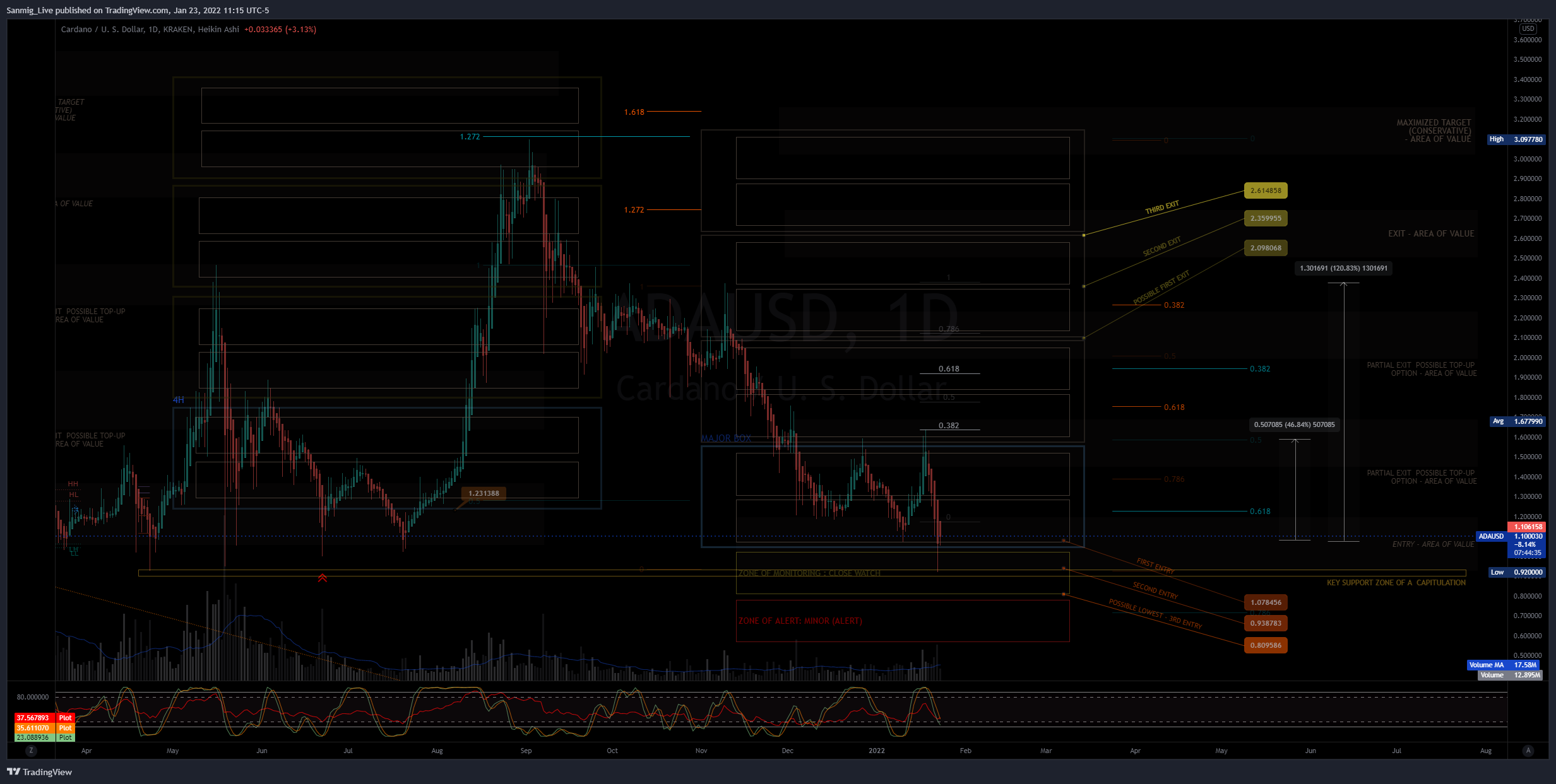 KRAKEN:ADAUSD Chart Image by The_Crypto_Samurai