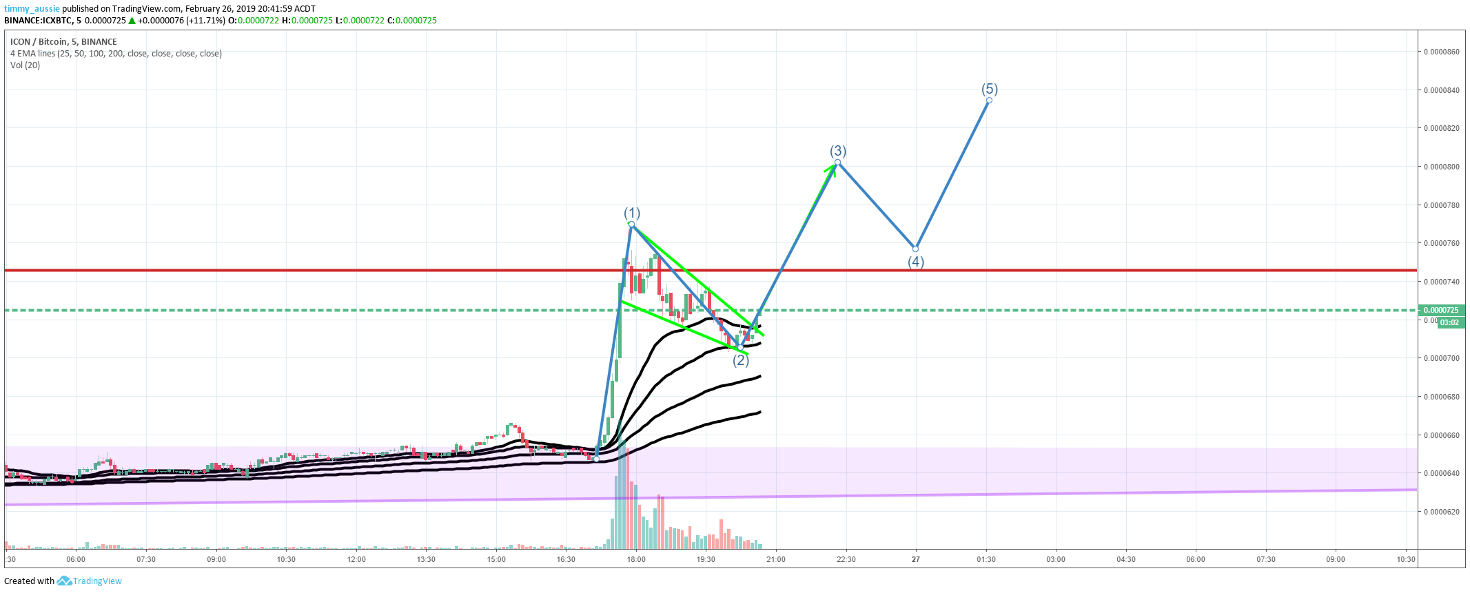  Chart Image
