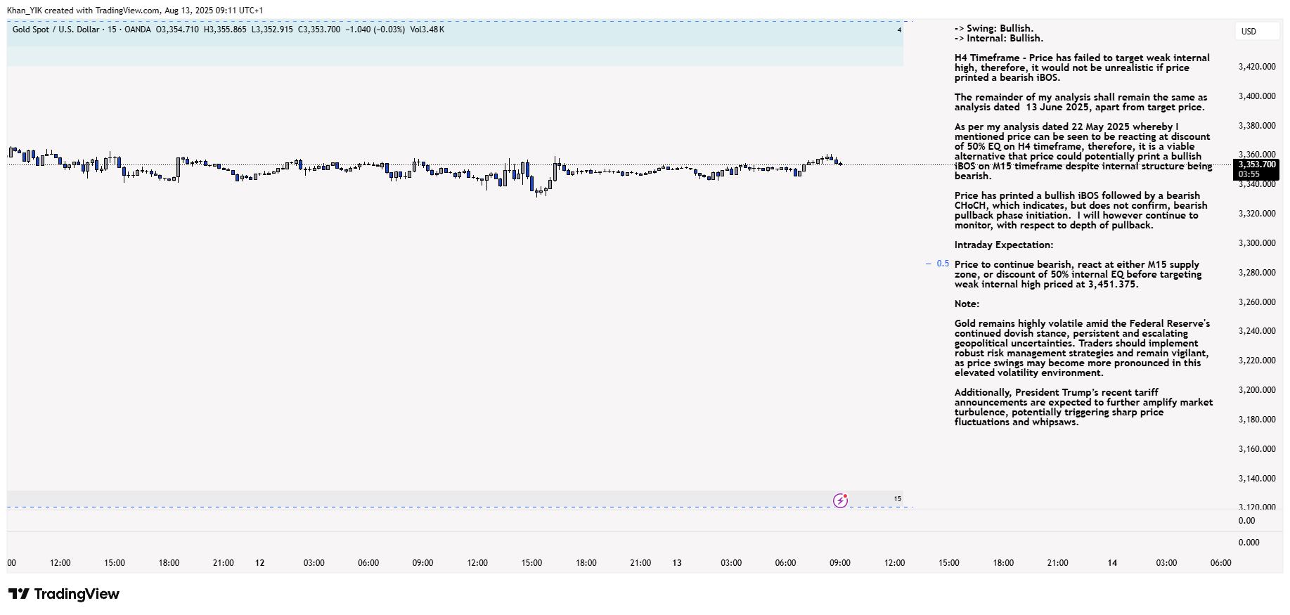 OANDA:XAUUSD Chart Image by Khan_YIK