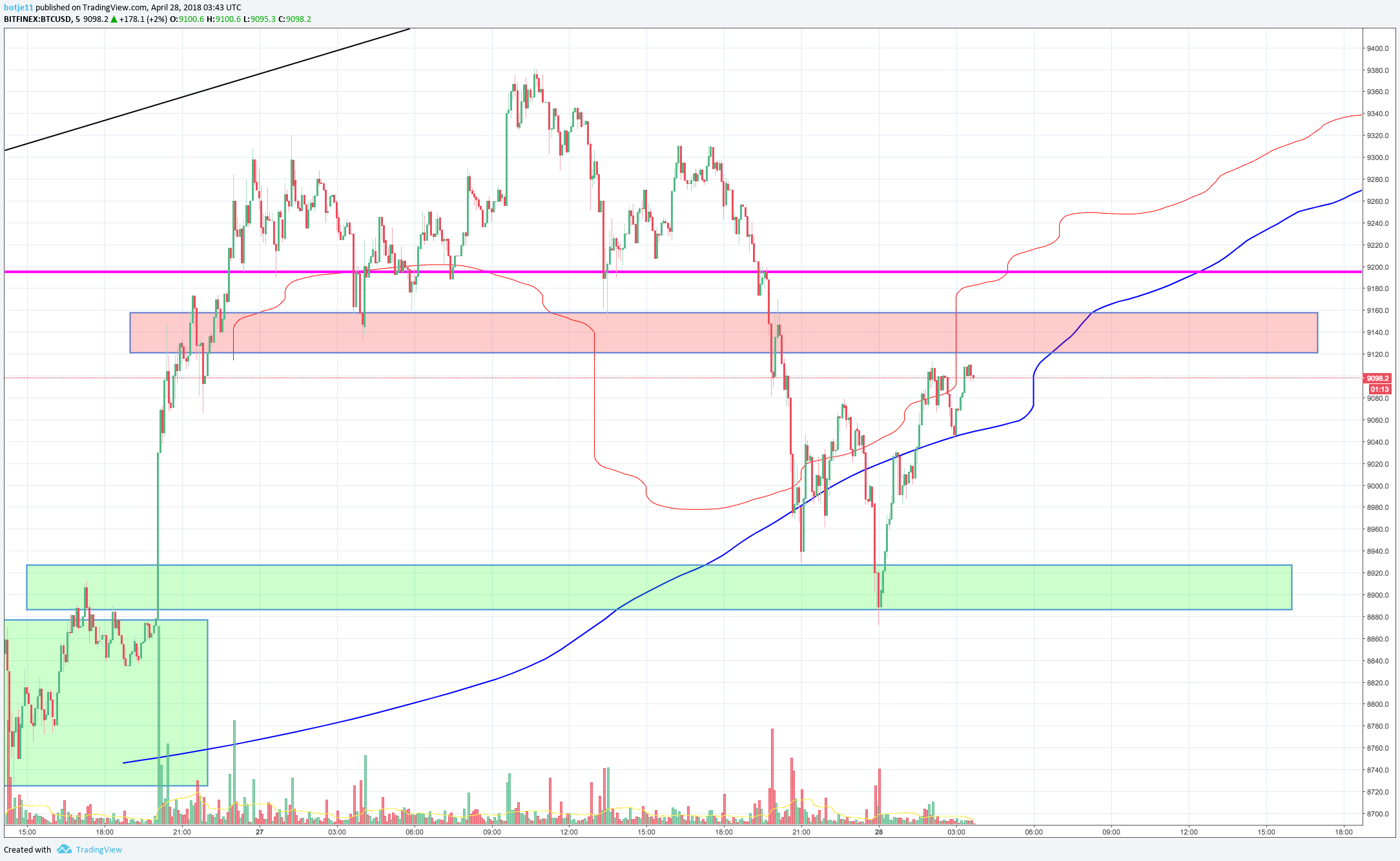  Chart Image