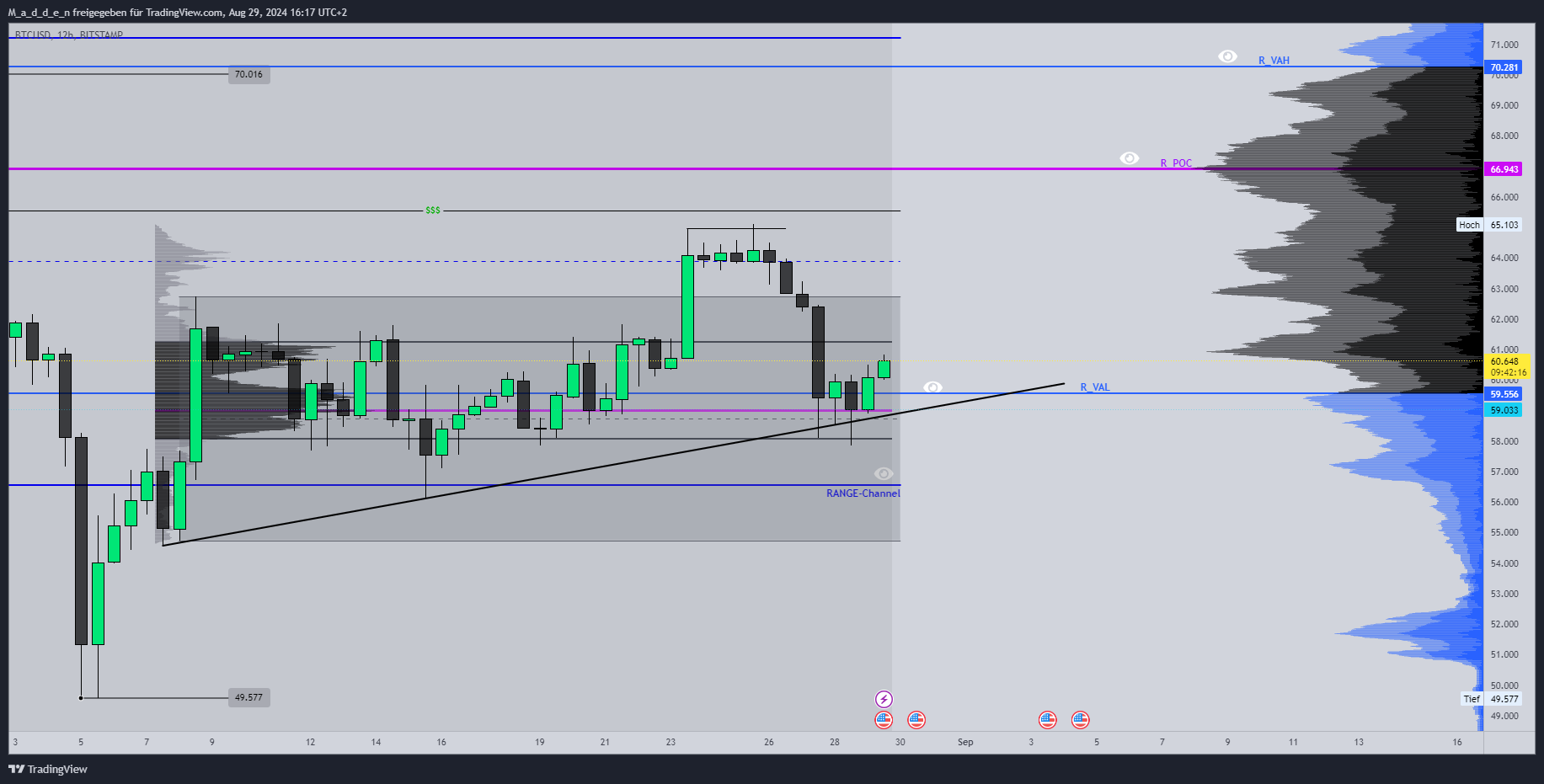 BITSTAMP:BTCUSD Chart Image by M_a_d_d_e_n