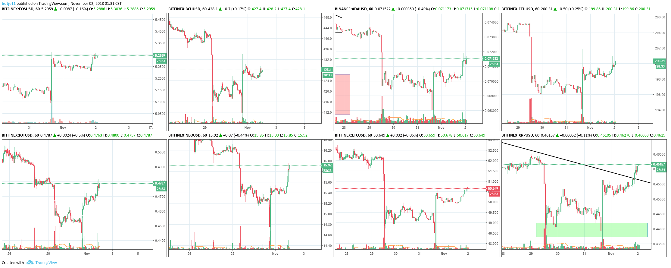  Chart Image