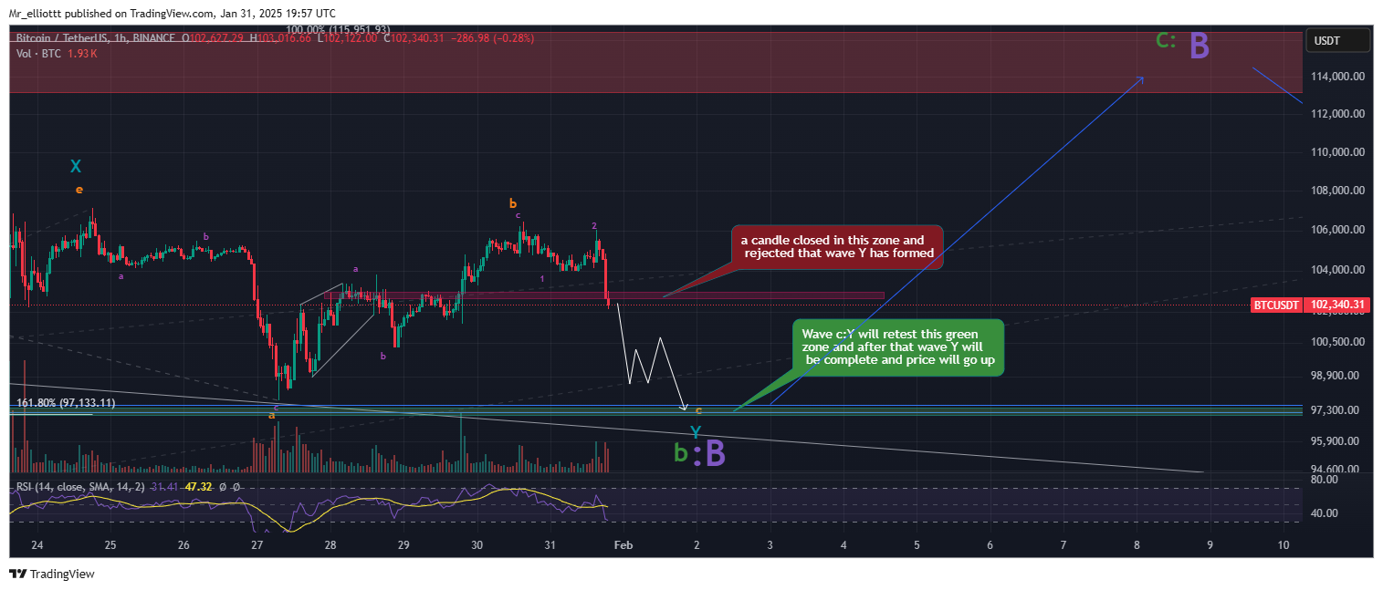 BINANCE:BTCUSDT Chart Image by Mr_elliottt