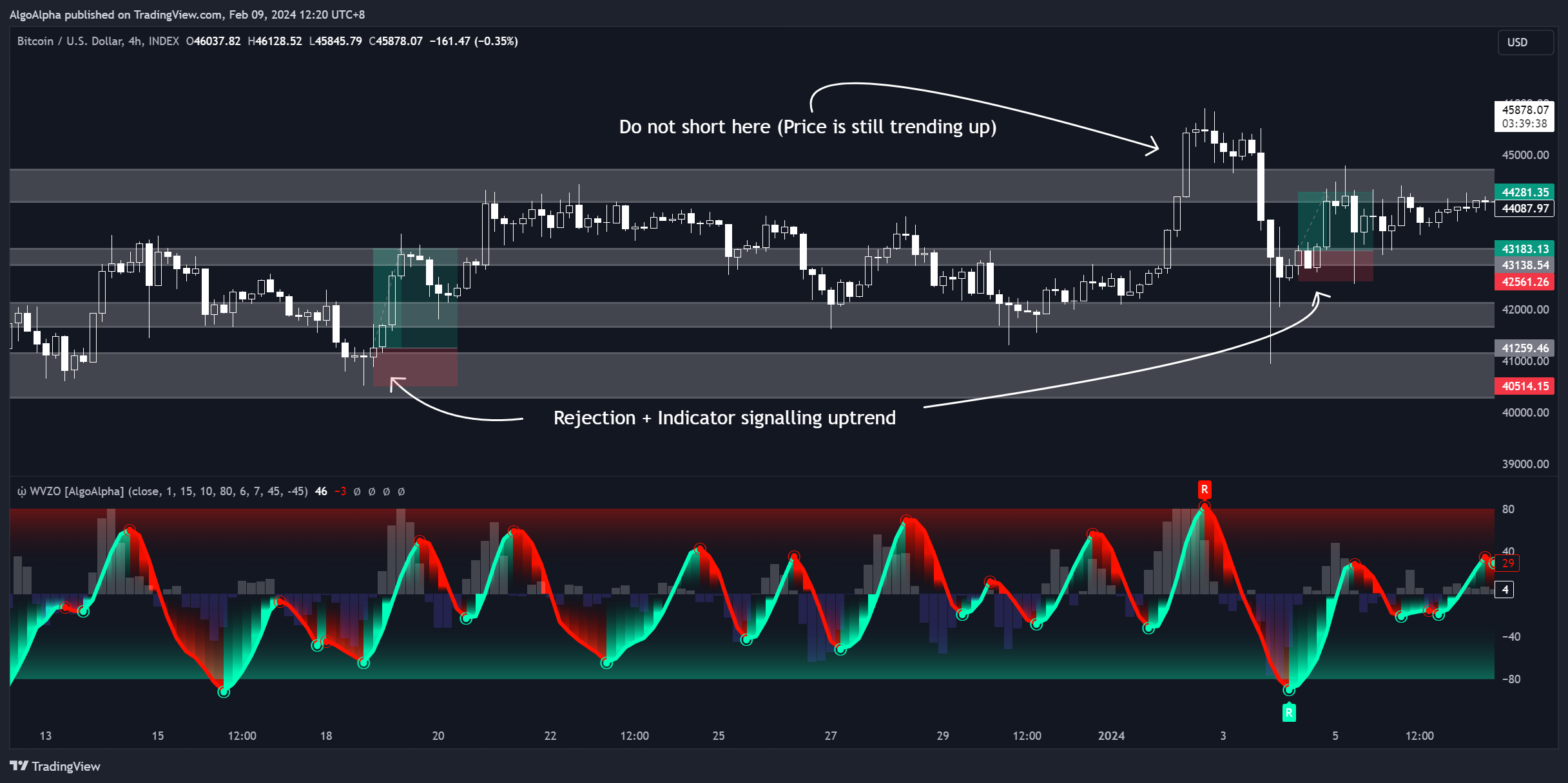 INDEX:BTCUSD Chart Image by AlgoAlpha