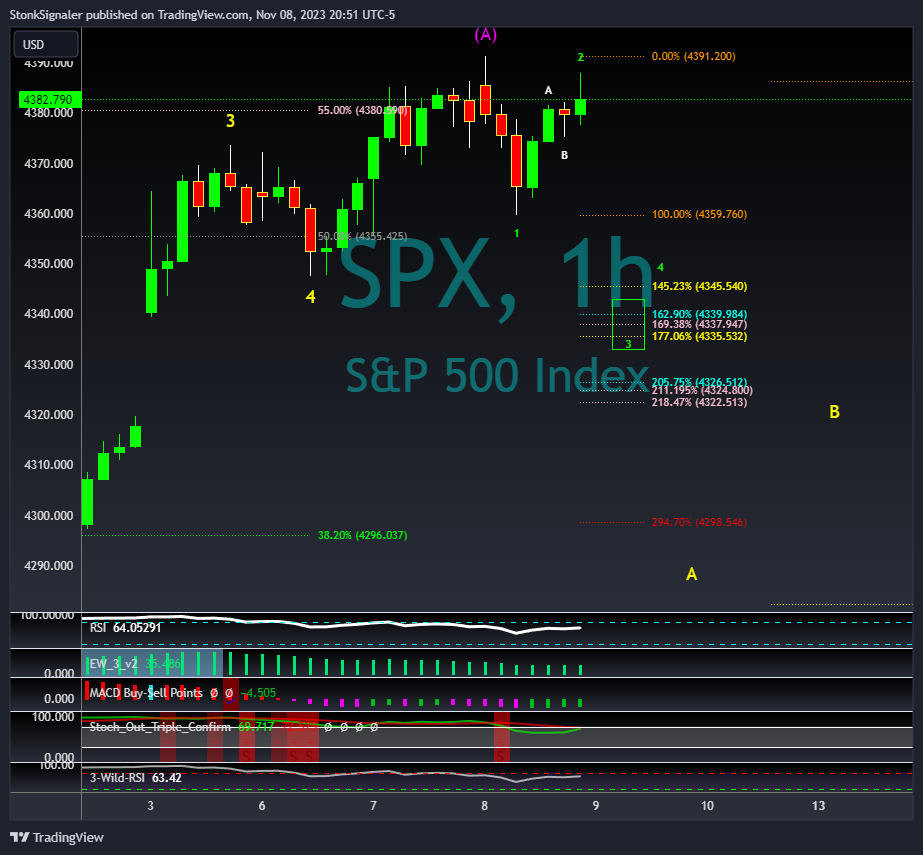 SP:SPX Chart Image by StockSignaler