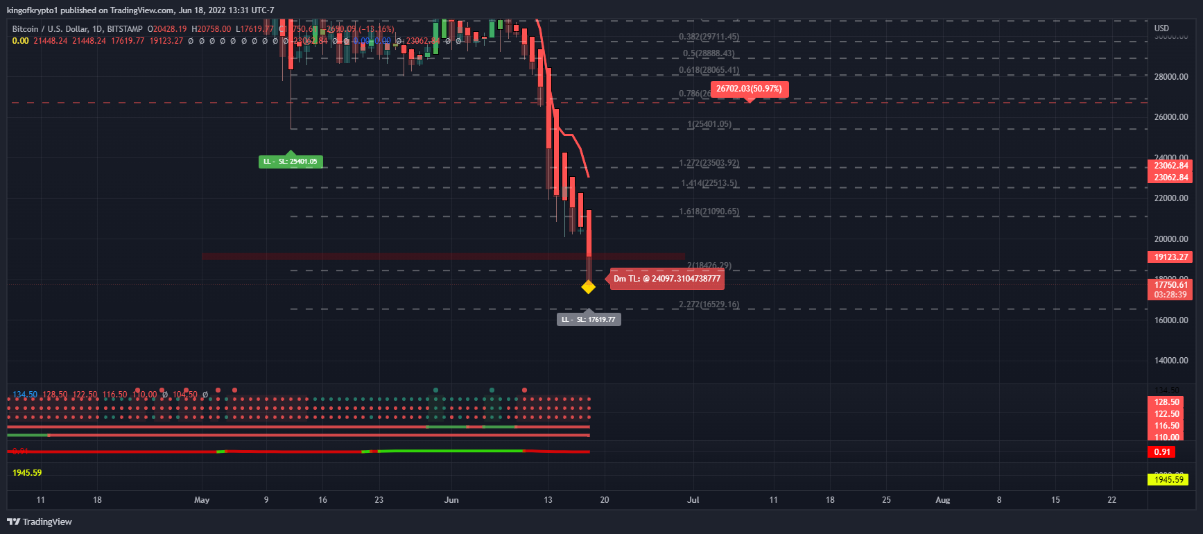 BITSTAMP:BTCUSD Chart Image by kingofkrypto1