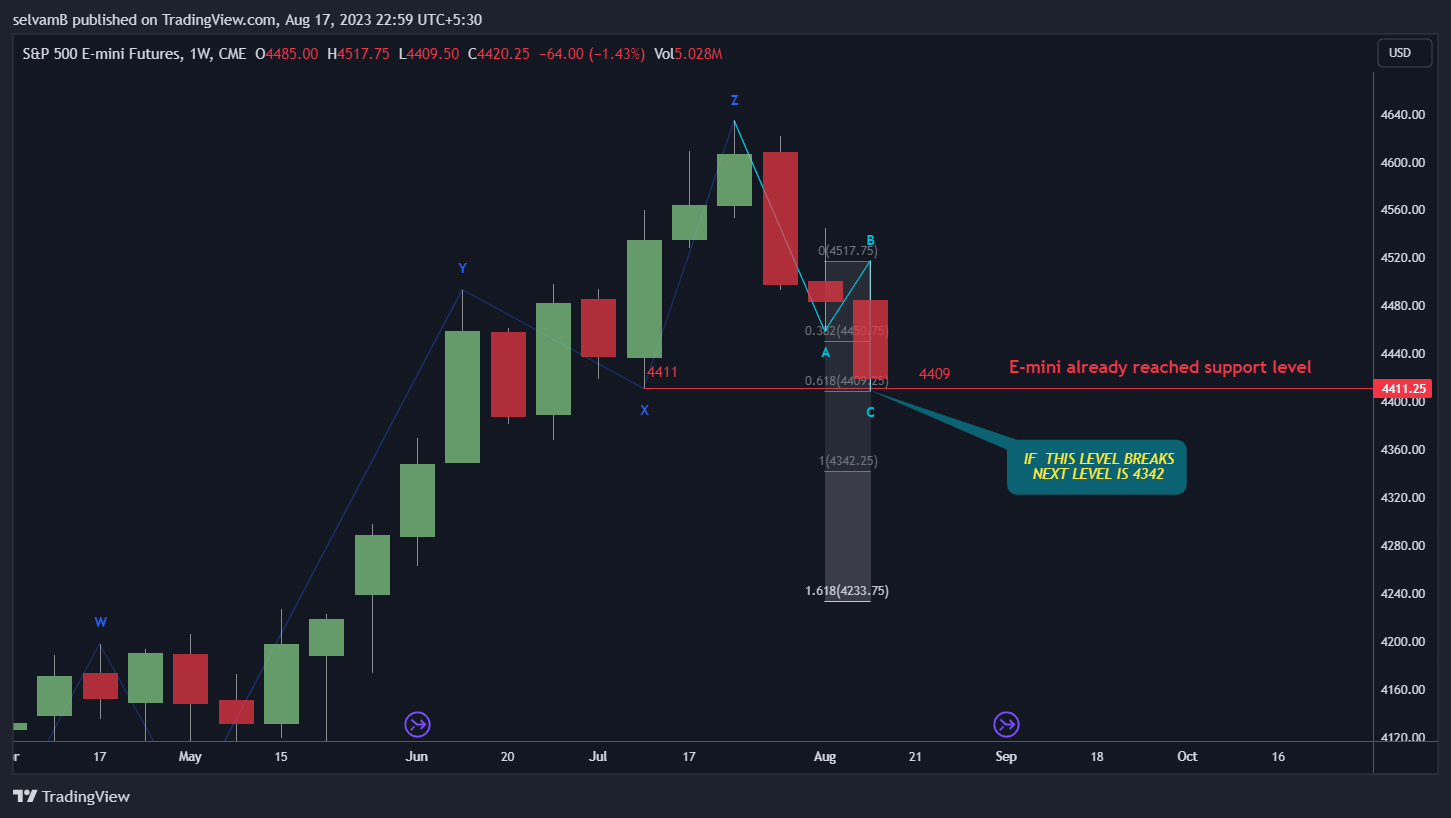 CME_MINI:ES1! Chart Image by selvamB