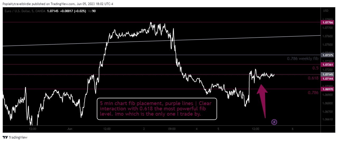 OANDA:EURUSD Chart Image by PopiaMytravelbirdie