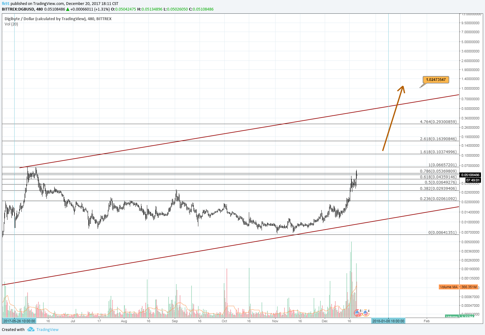  Chart Image