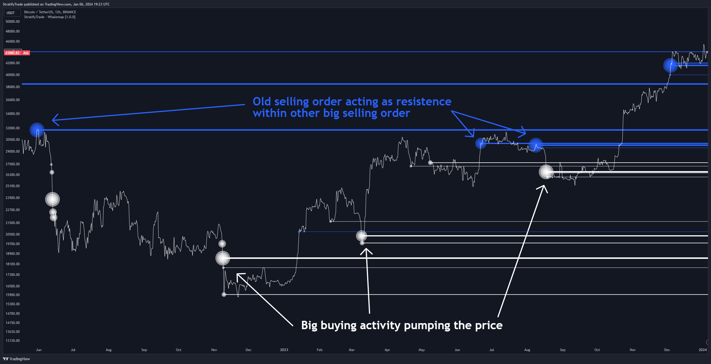 BINANCE:BTCUSDT Chart Image by BigBeluga