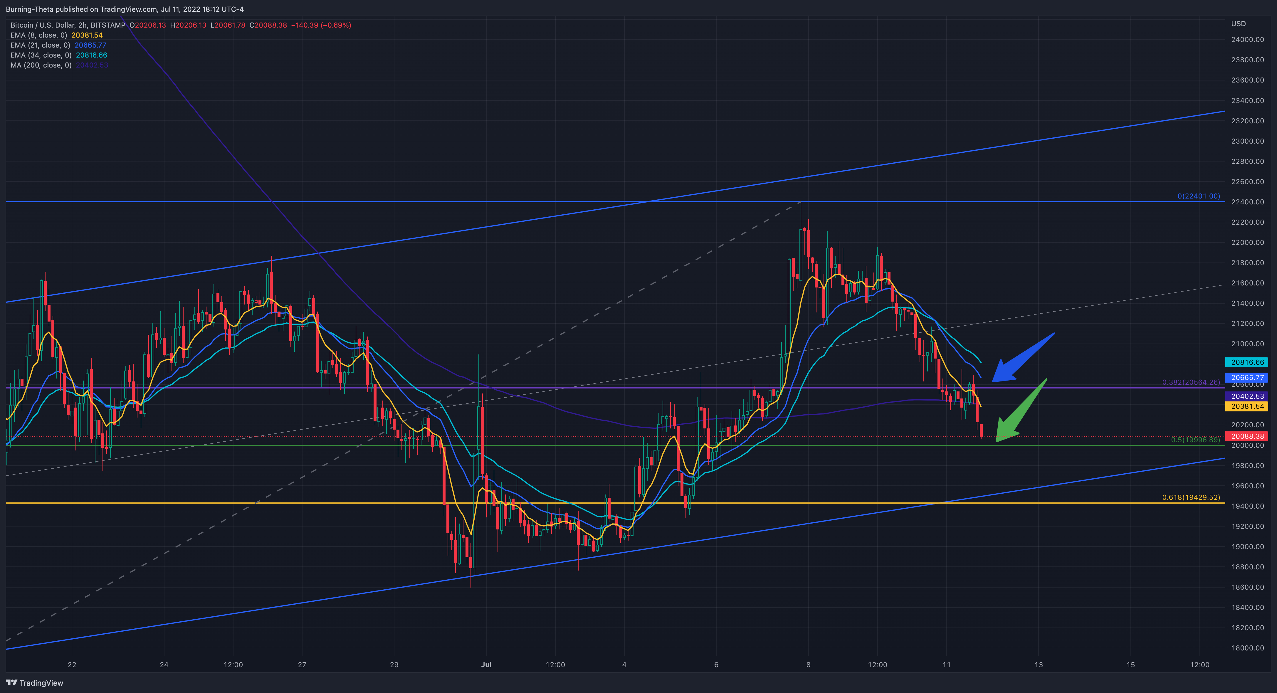 BITSTAMP:BTCUSD Chart Image by SquishTrade