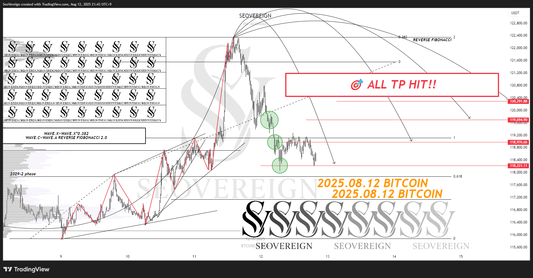 BINANCE:BTCUSDT Chart Image by SeoVereign