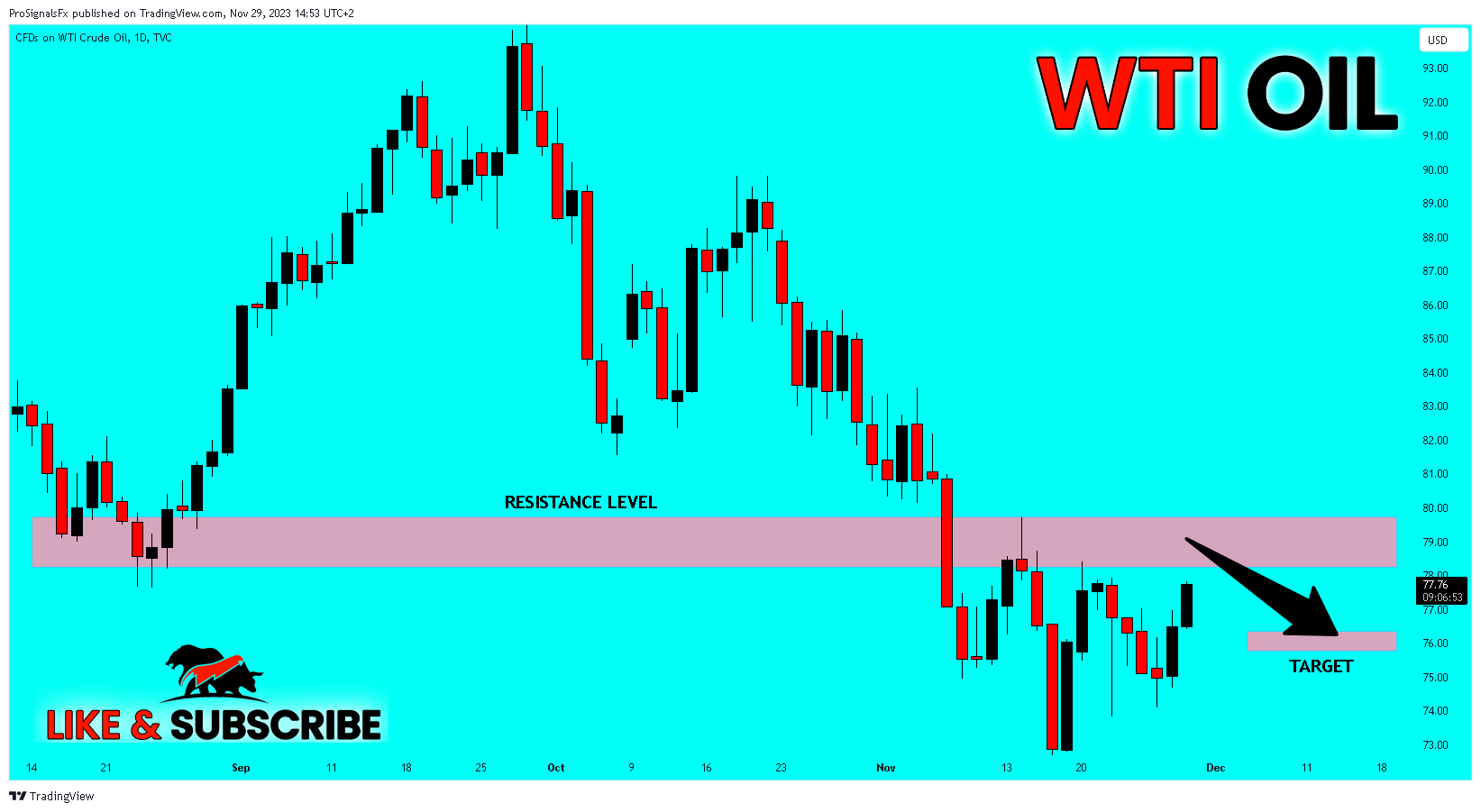 TVC:USOIL Chart Image by ProSignalsFx
