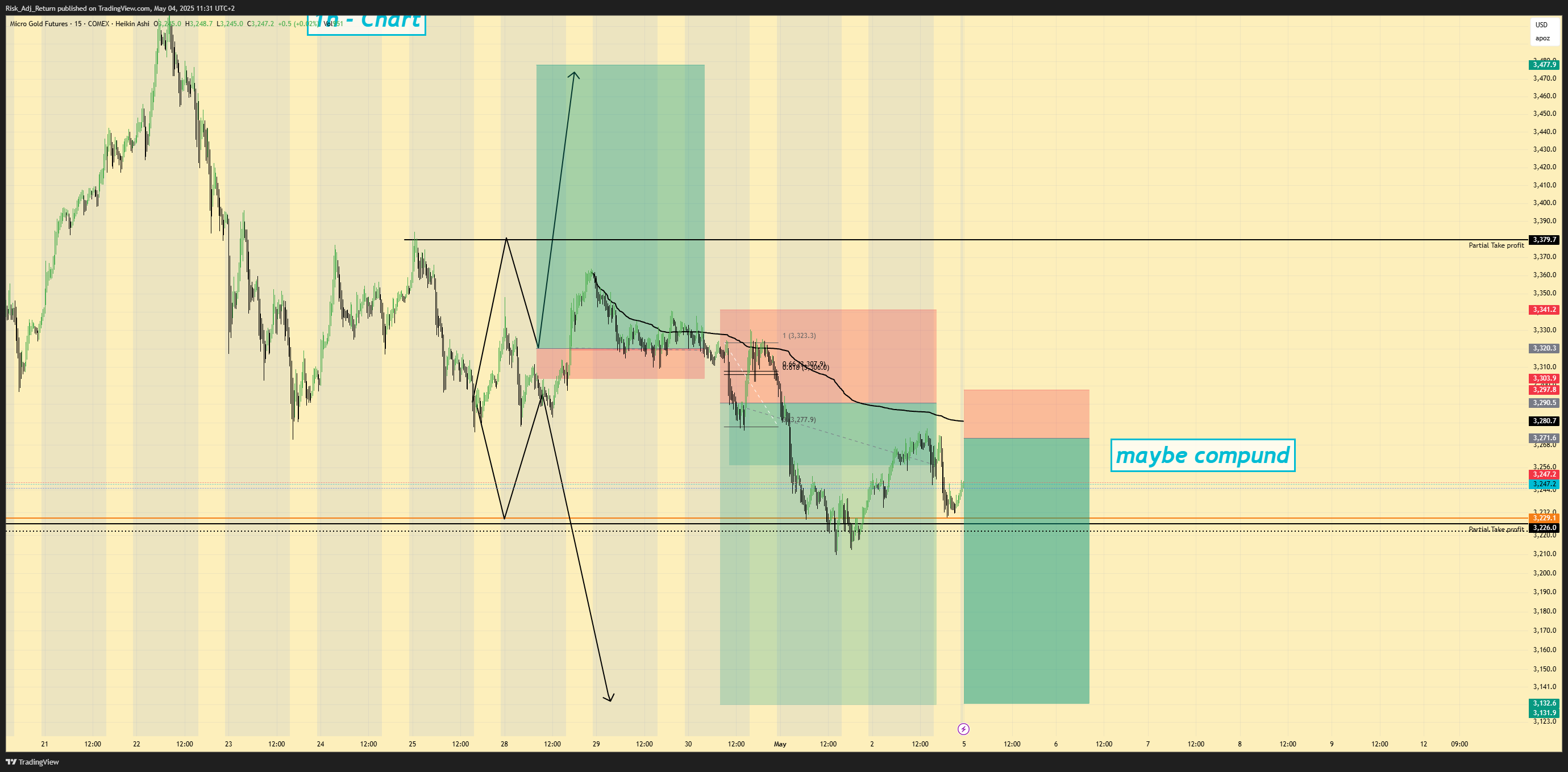 COMEX_MINI:MGC1! Chart Image by Risk_Adj_Return